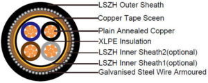 LSZH fire resistant 35mm swa cable