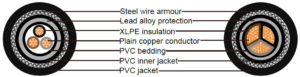 25 mm armoured cable size structure view