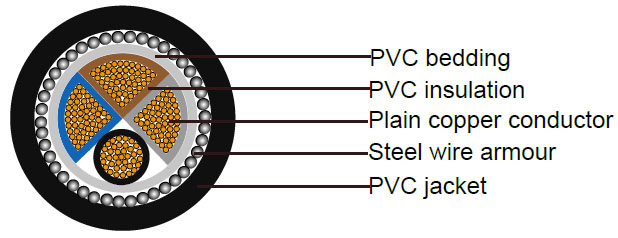 25 mm armoured cable types structure picture