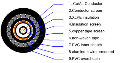 cabo xlpe de 11kv com um único