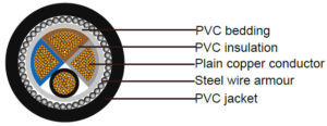16-35mm2 types of armoured cable structure (1)