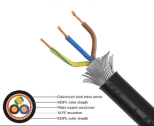 4mm 3core armoured cable