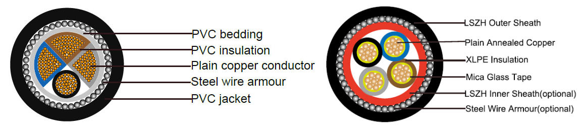 6mm 3 core swa cable structure