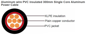 pvc low voltage1 core 300mm2 cable price