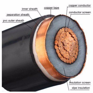 the 1 core 3 core4 core 240 mm power cable supplier-huadong