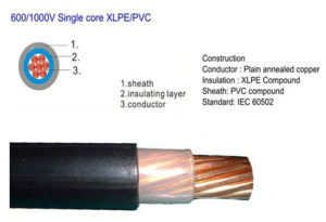 PVC 120mm single core cable