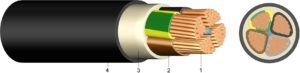 price of 4 core 120mm cable with LSF PVC