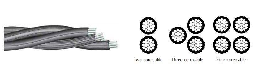 3 Core 4c X 16mm 25mm 35mm 50mm 70mm 95mm Abc Cable Malaysia