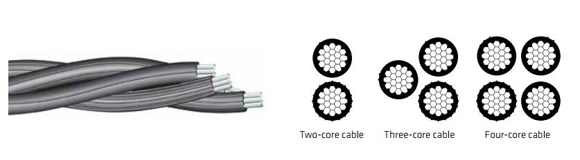 câble abc taille 3 core 4C x 16mm, 4C x 25mm,4C x 35mm,4C x 70mm,4C x 95mm fournisseurs de câbles abc