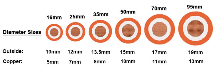 25mm2 35mm2 50mm2 Schweißkabel