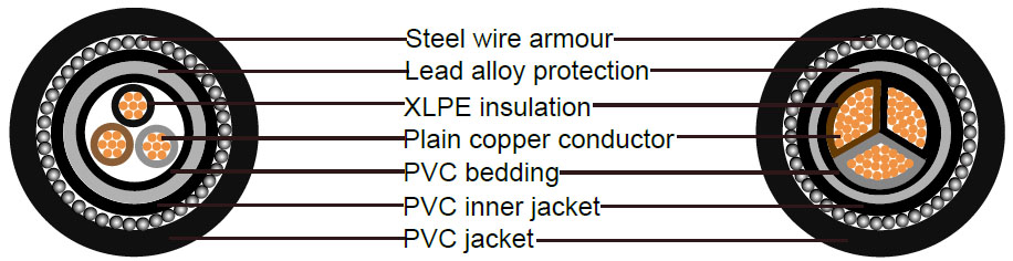 copper xlpe pvc swa 3 core armoured cable 50mm2