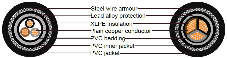 cuivre xlpe pvc swa 3 core armoured cable 50mm2