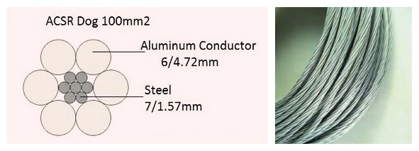 overhead aluminum steel acsr moose wolf weasel dog conductor price list