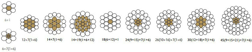 Aluminum Conductor Steel Reinforced